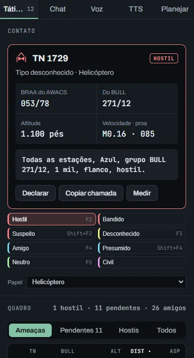 Aba Tático: o contato TN 1729 hostil com BRAA do AWACS, bullseye, altitude, velocidade e proa, a chamada pronta com Declarar, Copiar chamada e Medir, os botões de classificação e o Papel; embaixo, o Quadro