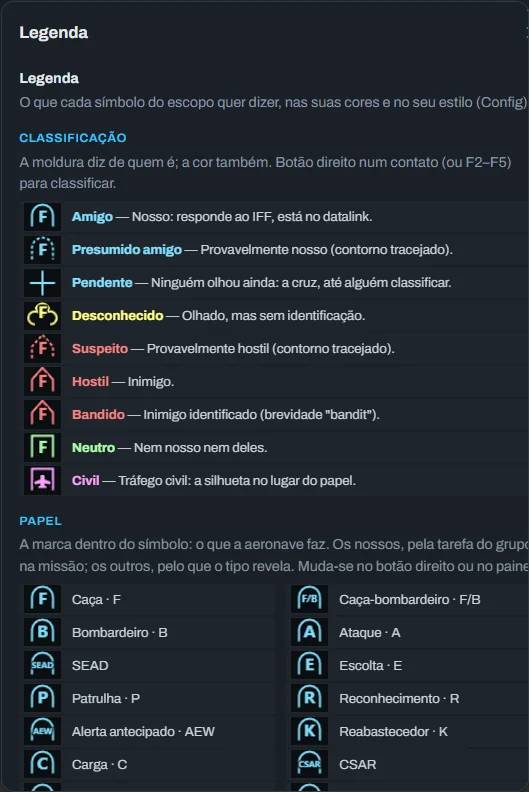 Legenda do radar: as classes, os papéis, as unidades de solo e navios, cada um desenhado como no radar