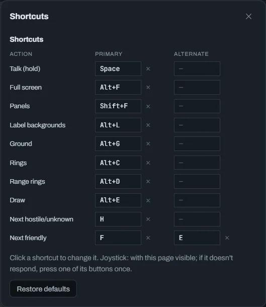 Shortcut editor with Talk, Full screen, Panels, Background, Ground, Rings and the rest