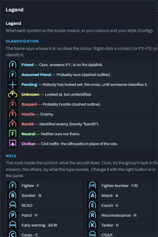 Radar legend: the classes, the roles, the ground units and ships, each drawn as on the radar