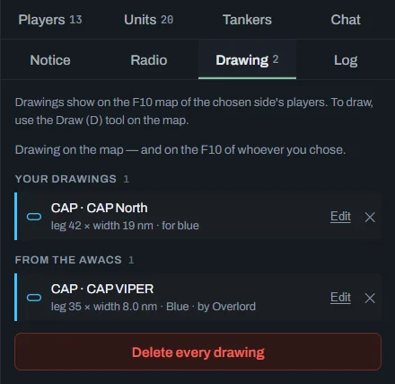 Drawing tab: Your drawings with the CAP North for blue, From the AWACS with the CAP VIPER, each with Edit and ✕, and Delete all drawings